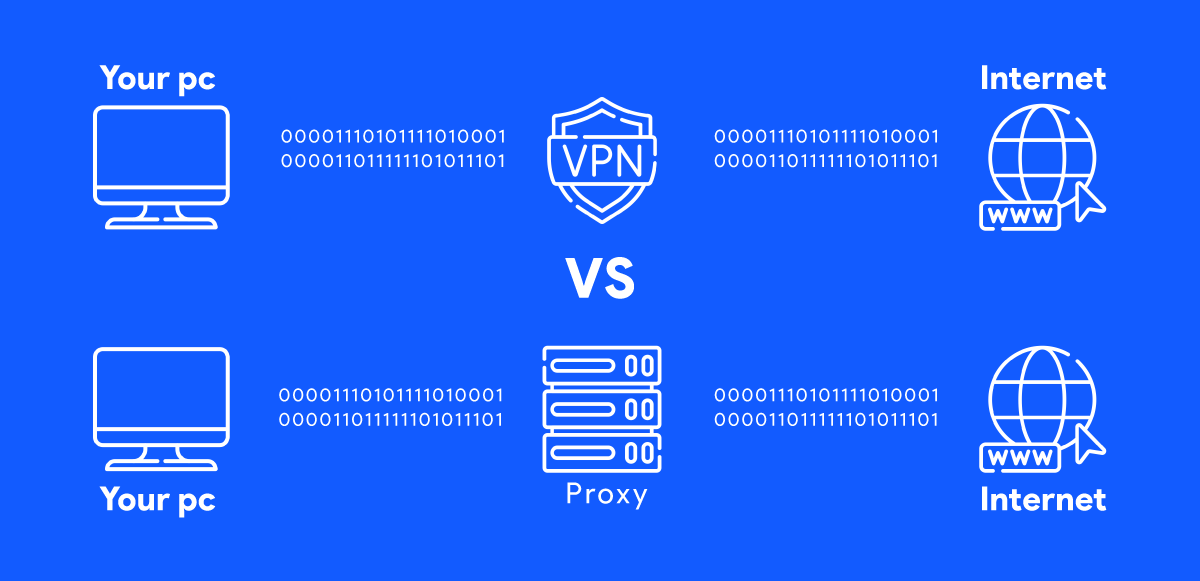 vpn-vs-proxy