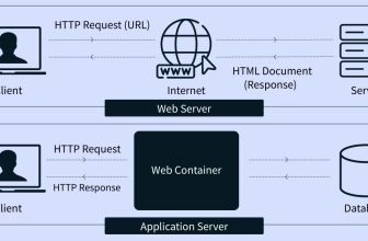 webserver-and-application-server