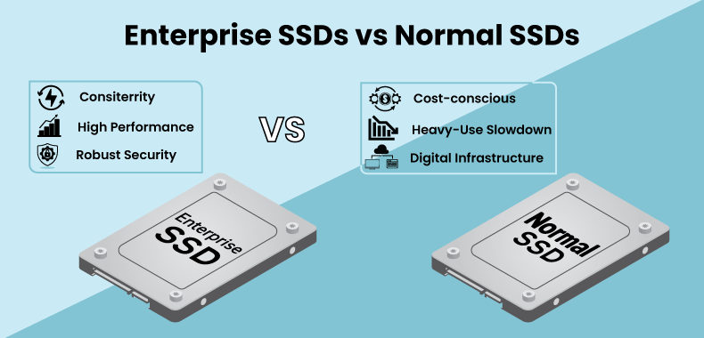 Enterprise-SSDs-vs-Normal-SSDs