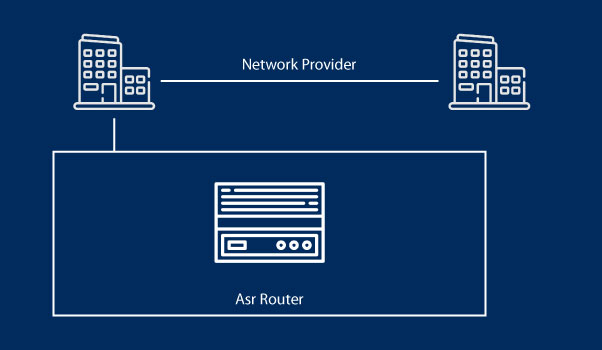 Cisco Network Functions Virtualization (NFV) Technology