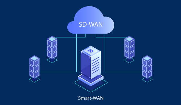 Easy WAN Deployment and SD-WAN Capabilities